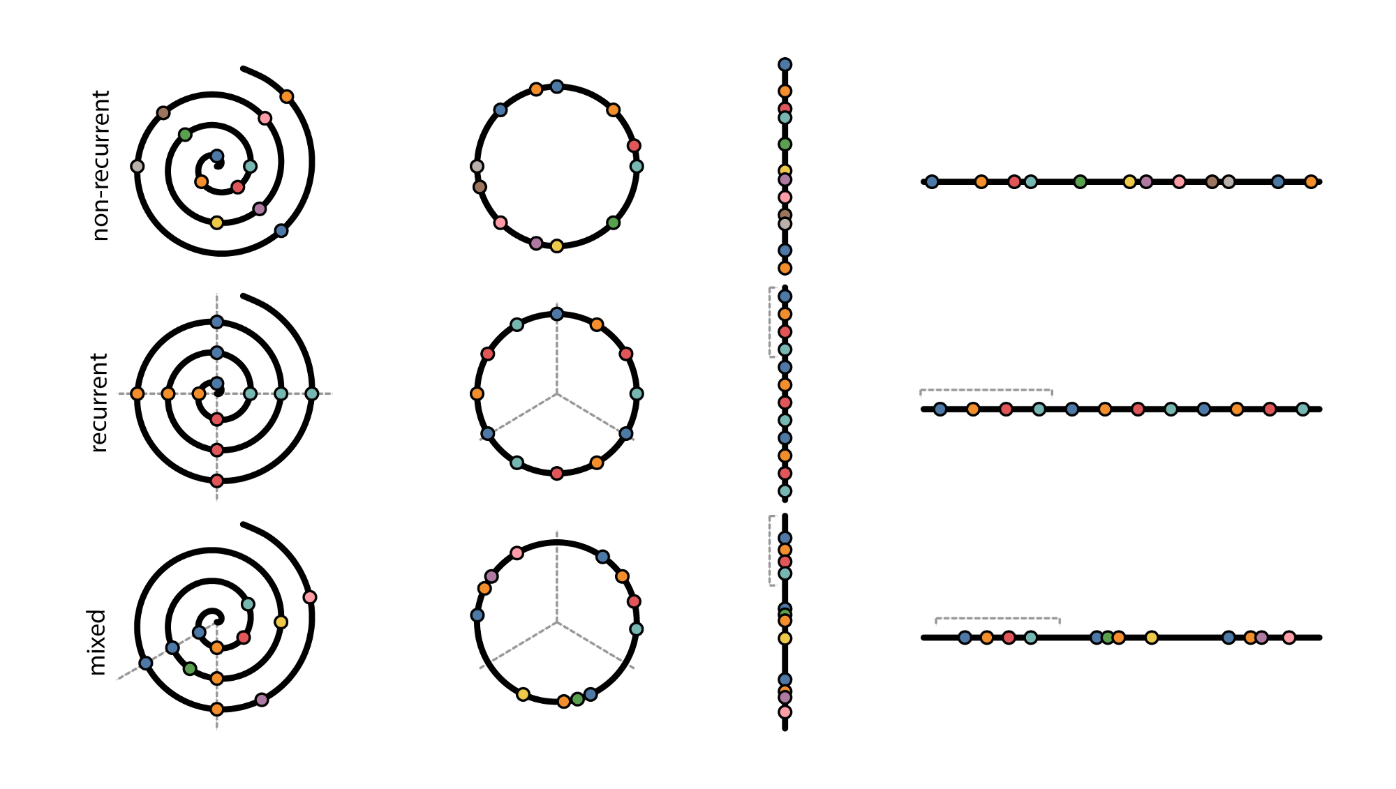 evaluating-timeline-layouts-flowingdata