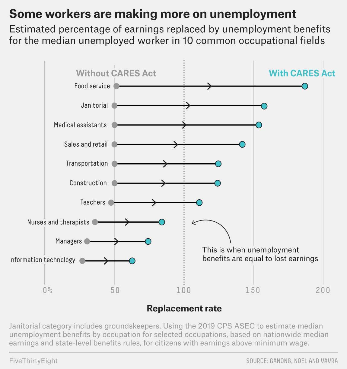 Where Unemployment Benefits Are Higher Than Lost Wages Flowingdata 8728