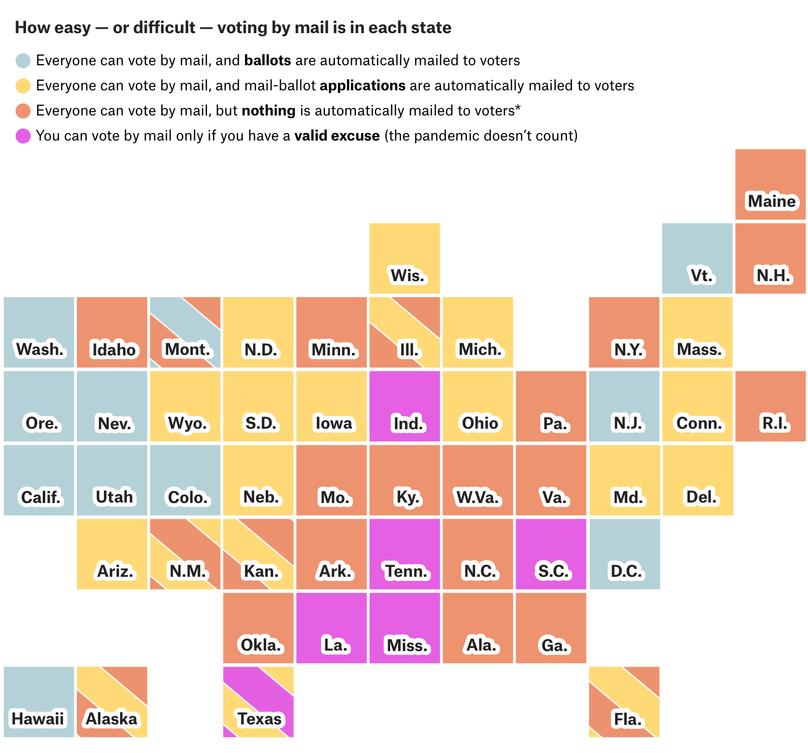 How to vote in each state – FlowingData