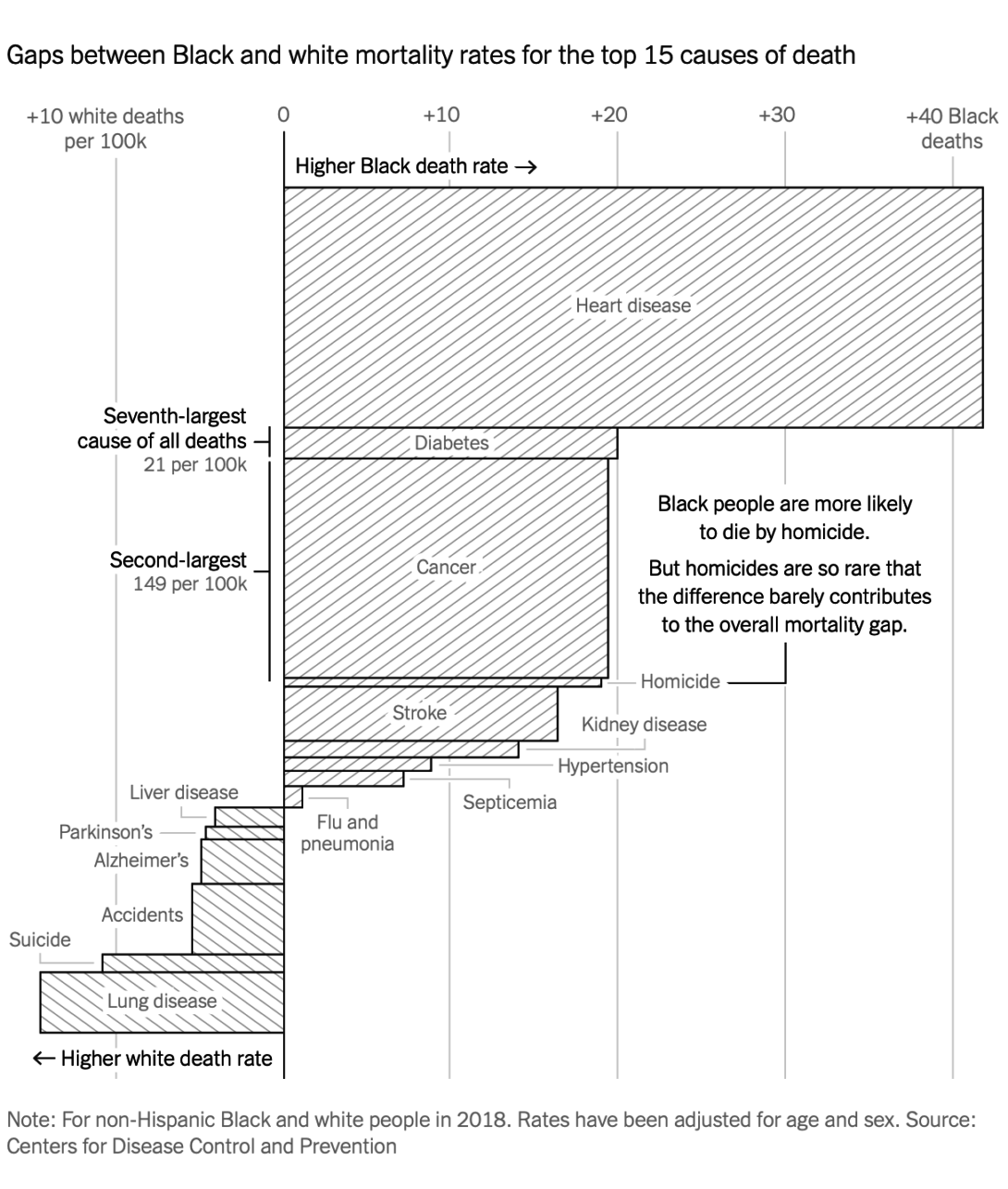 variable-width-bar-chart-chart-types-flowingdata