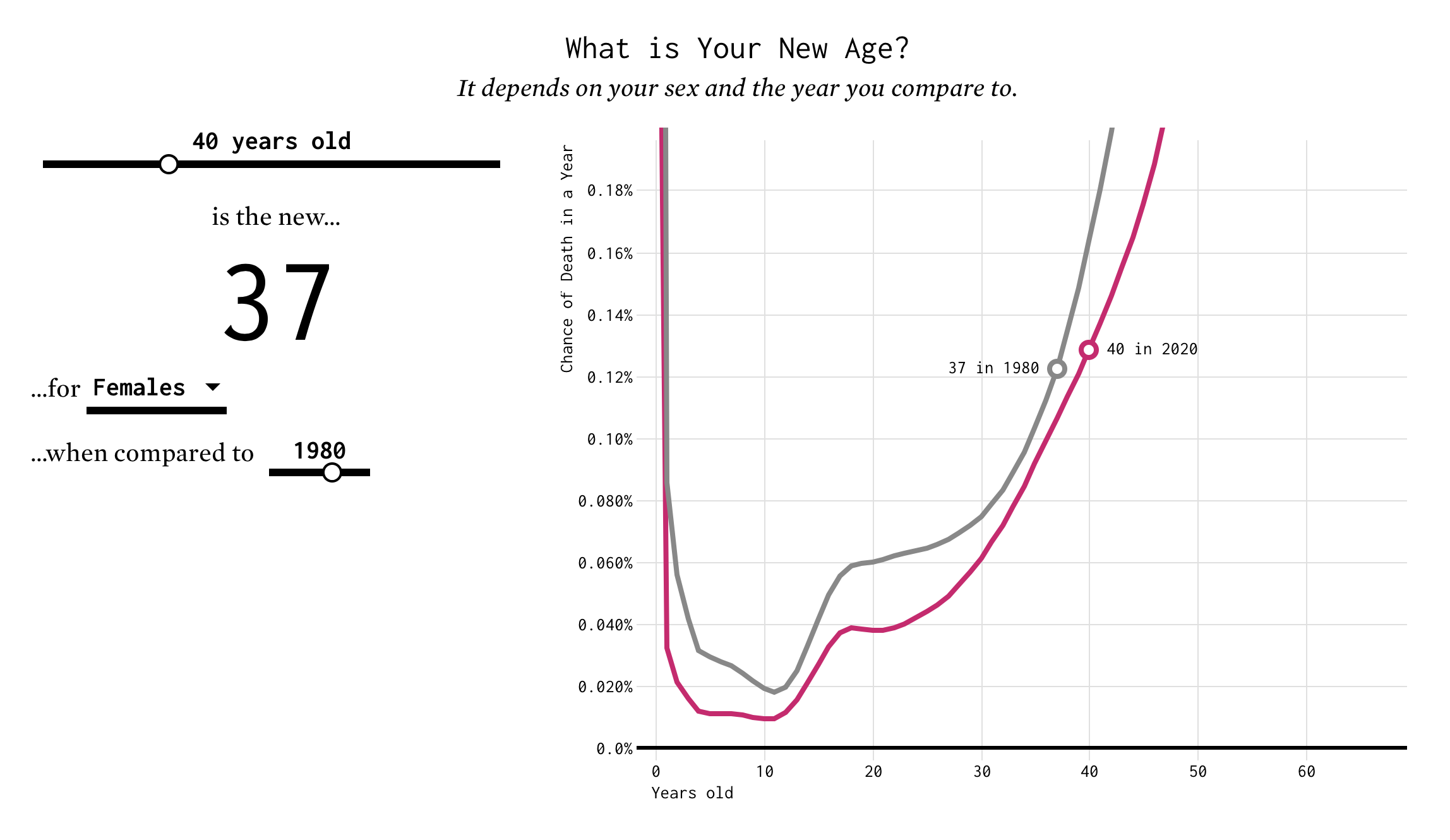 new age co to je