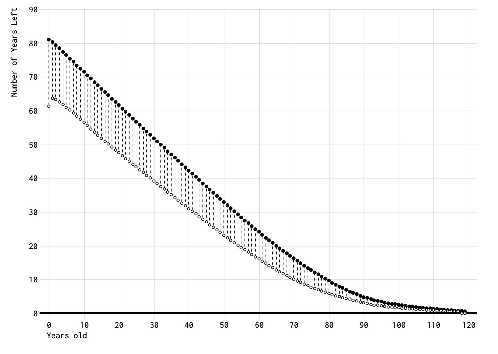 redefining-old-age-flowingdata