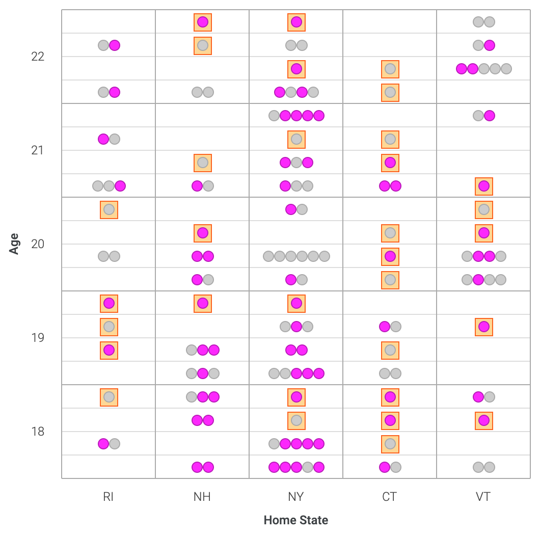 Randomization To Preserve Anonymity FlowingData Randomization to preserve anonymity flowingdata