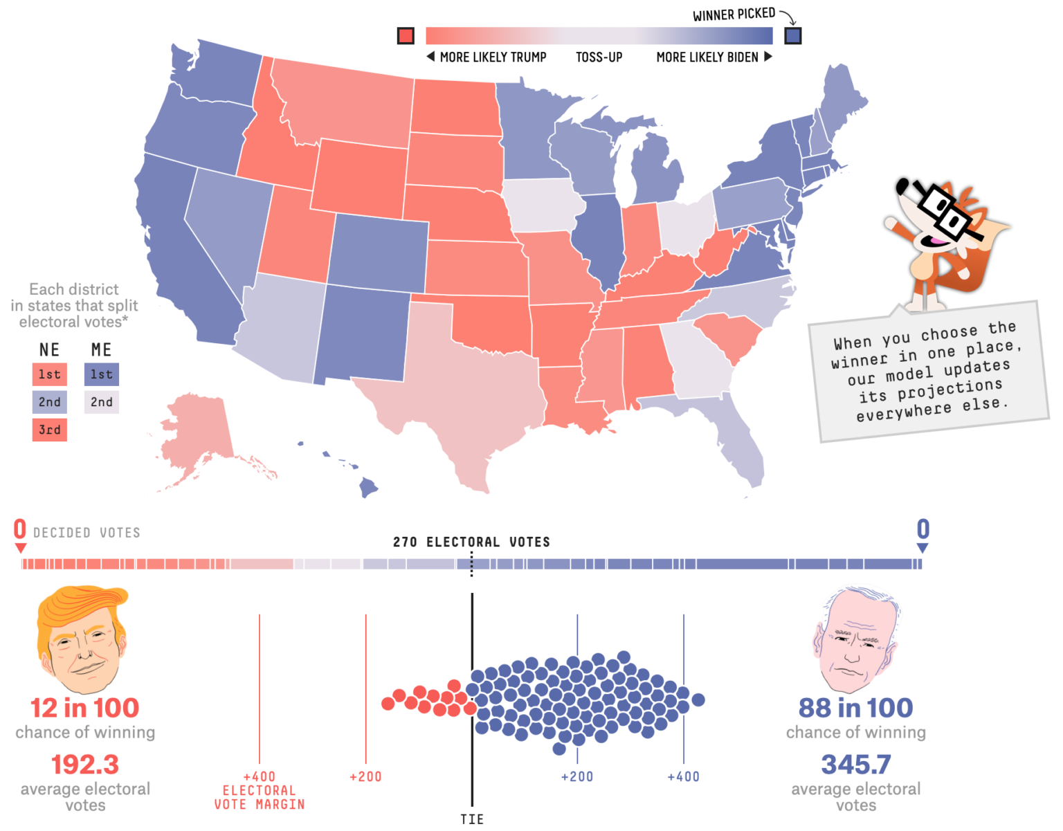 Using The FiveThirtyEight Model, See How The Election Odds Shift With ...