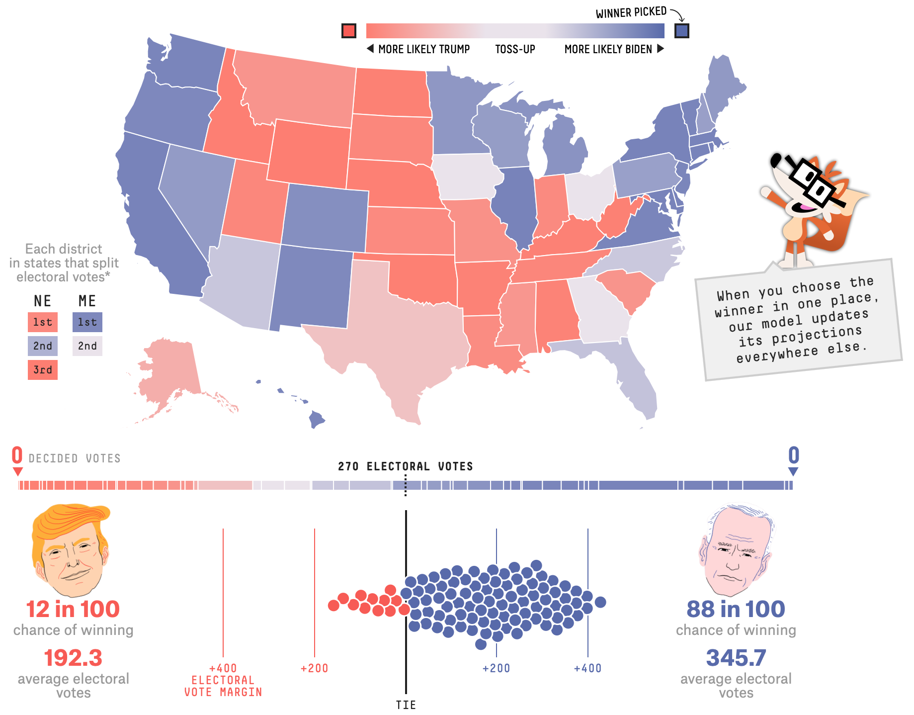 FiveThirtyEight Interactives