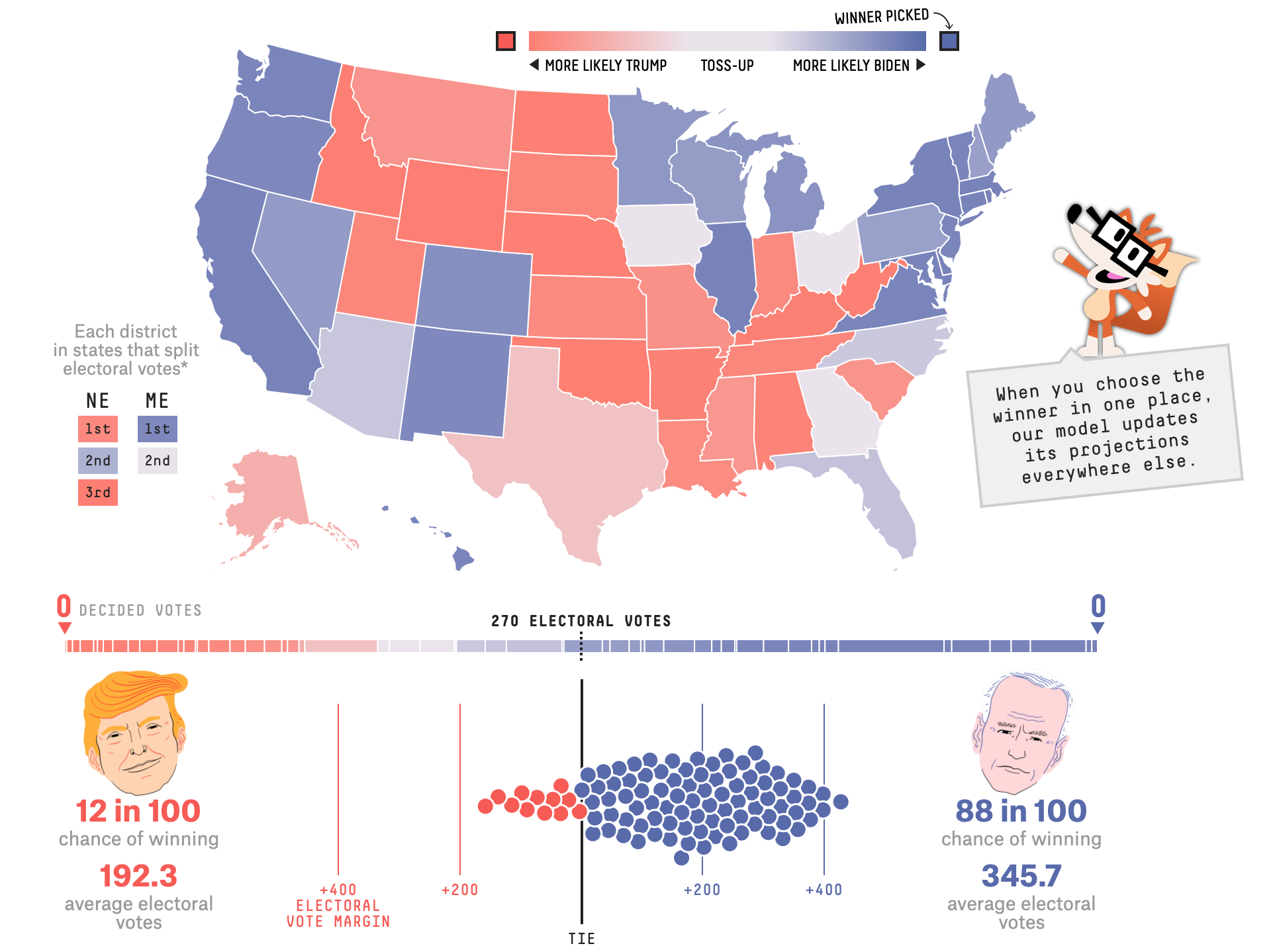 Using the FiveThirtyEight model, see how the election odds shift with different scenarios