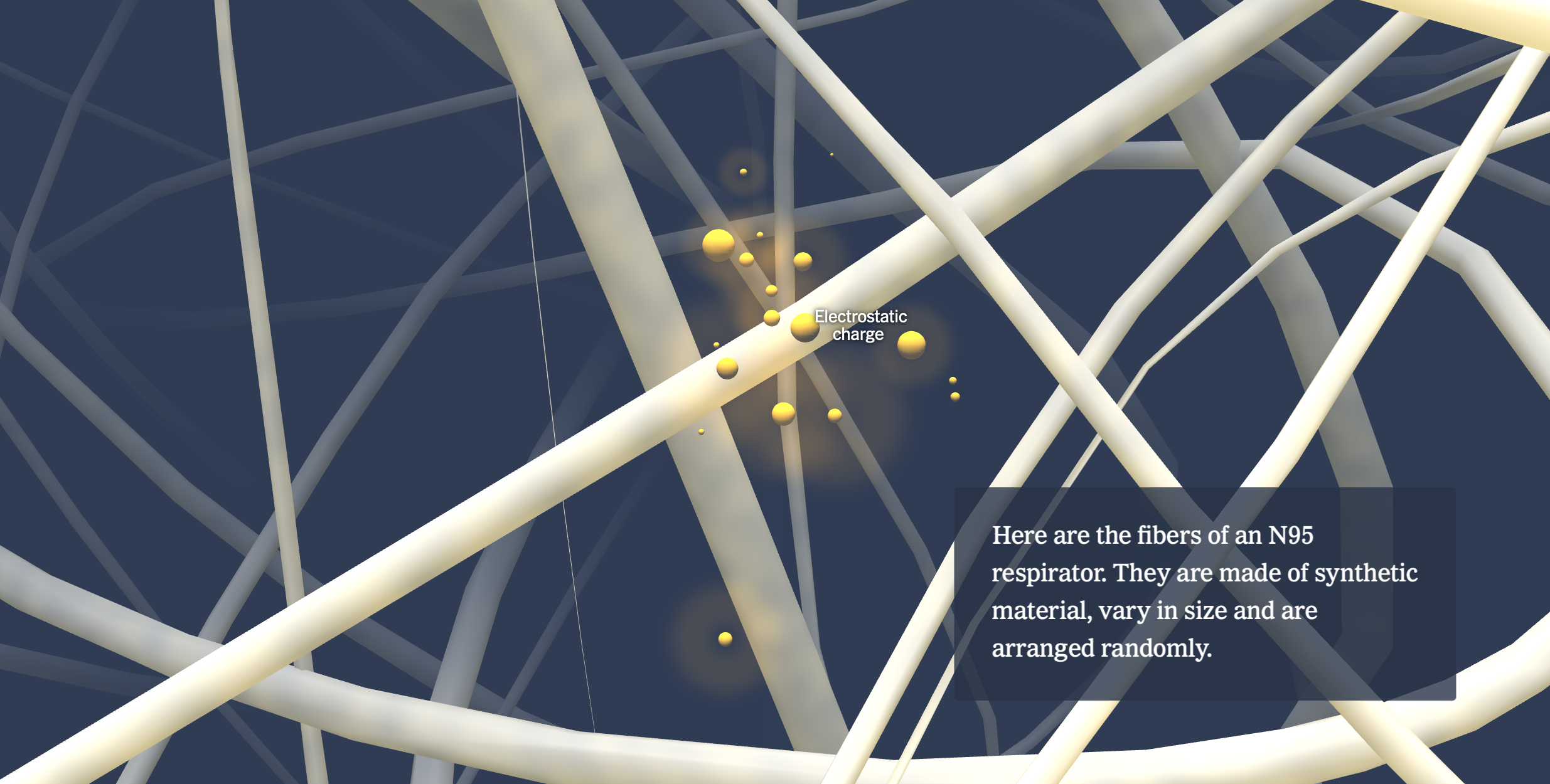 How masks work to filter out particles – FlowingData