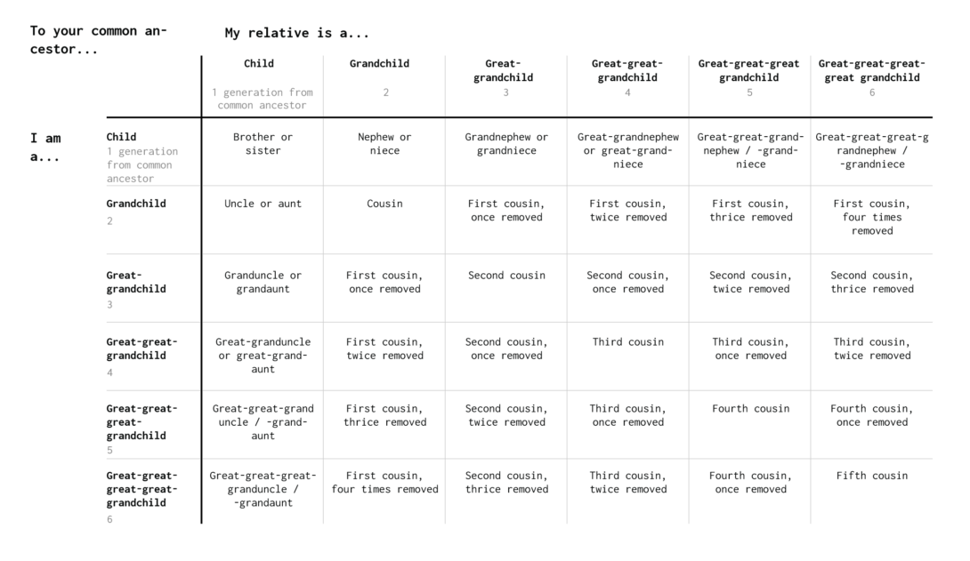 family – FlowingData