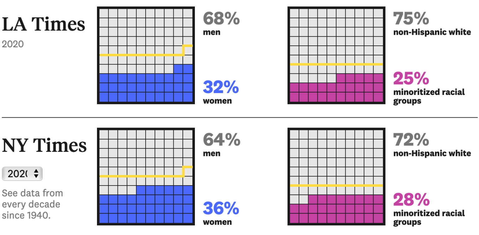 visual representation of data crossword clue