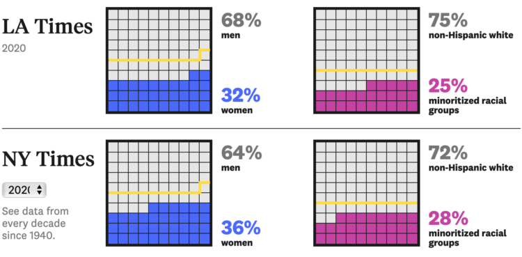 Some Puzzling Analysis