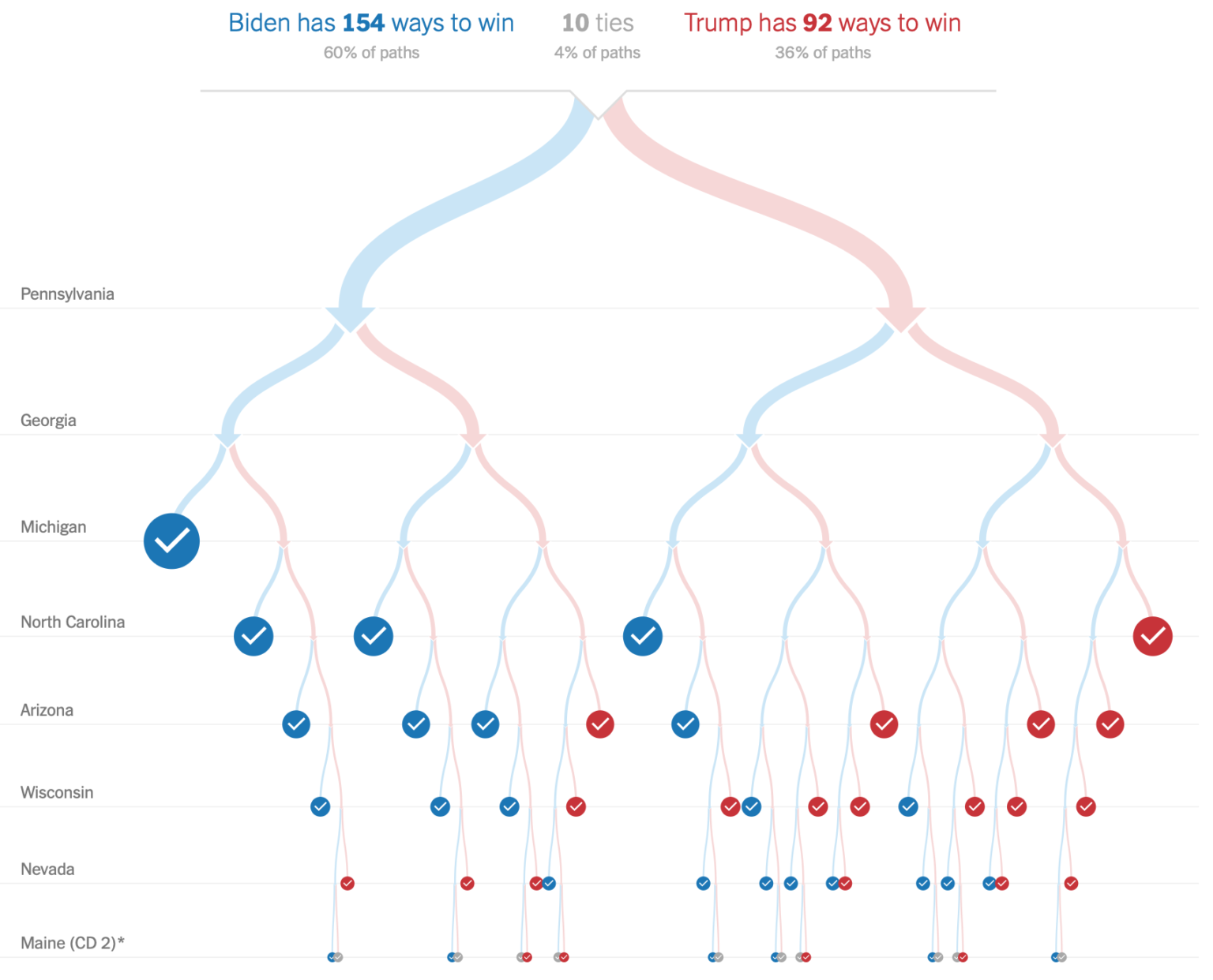 FIVETHIRTYEIGHT.