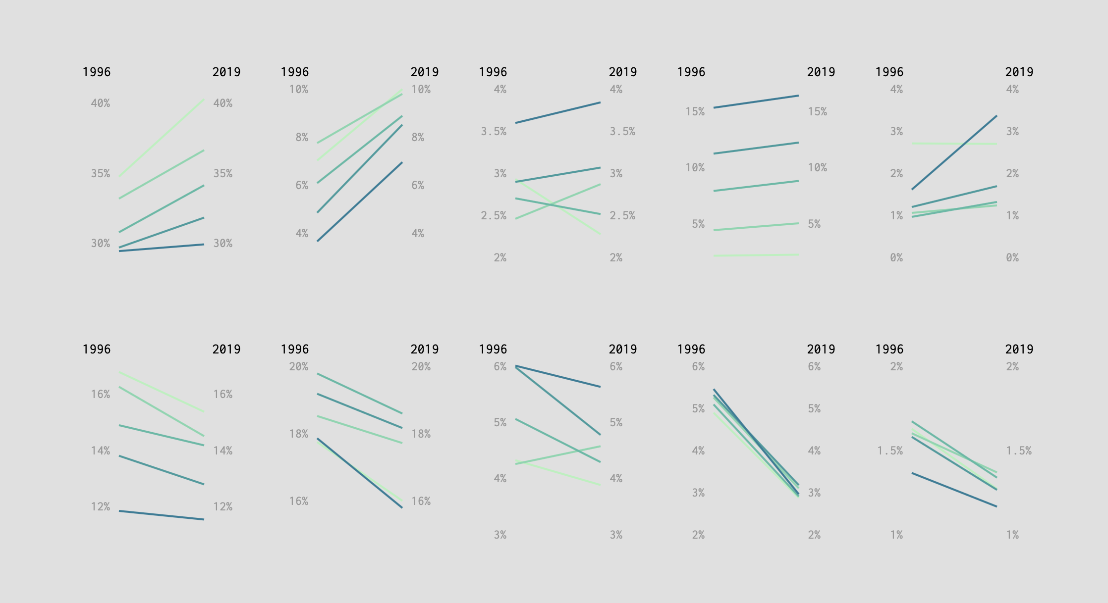 how-spending-changed-for-different-income-groups-flowingdata