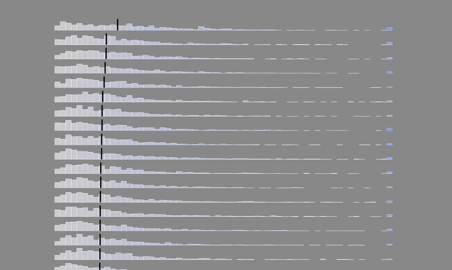 flowingdata.com