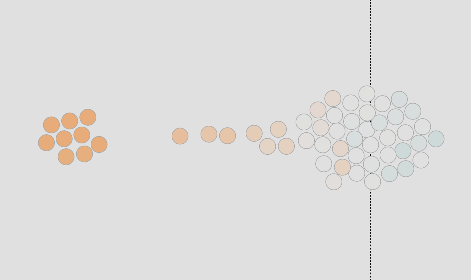 How Much Minimum Wage Changed in Each State FlowingData