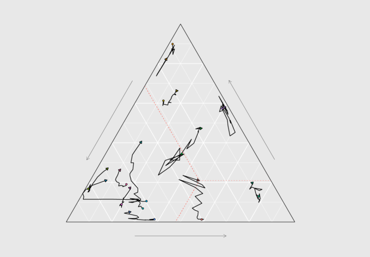 cran r ternary diagram logarithmic scale