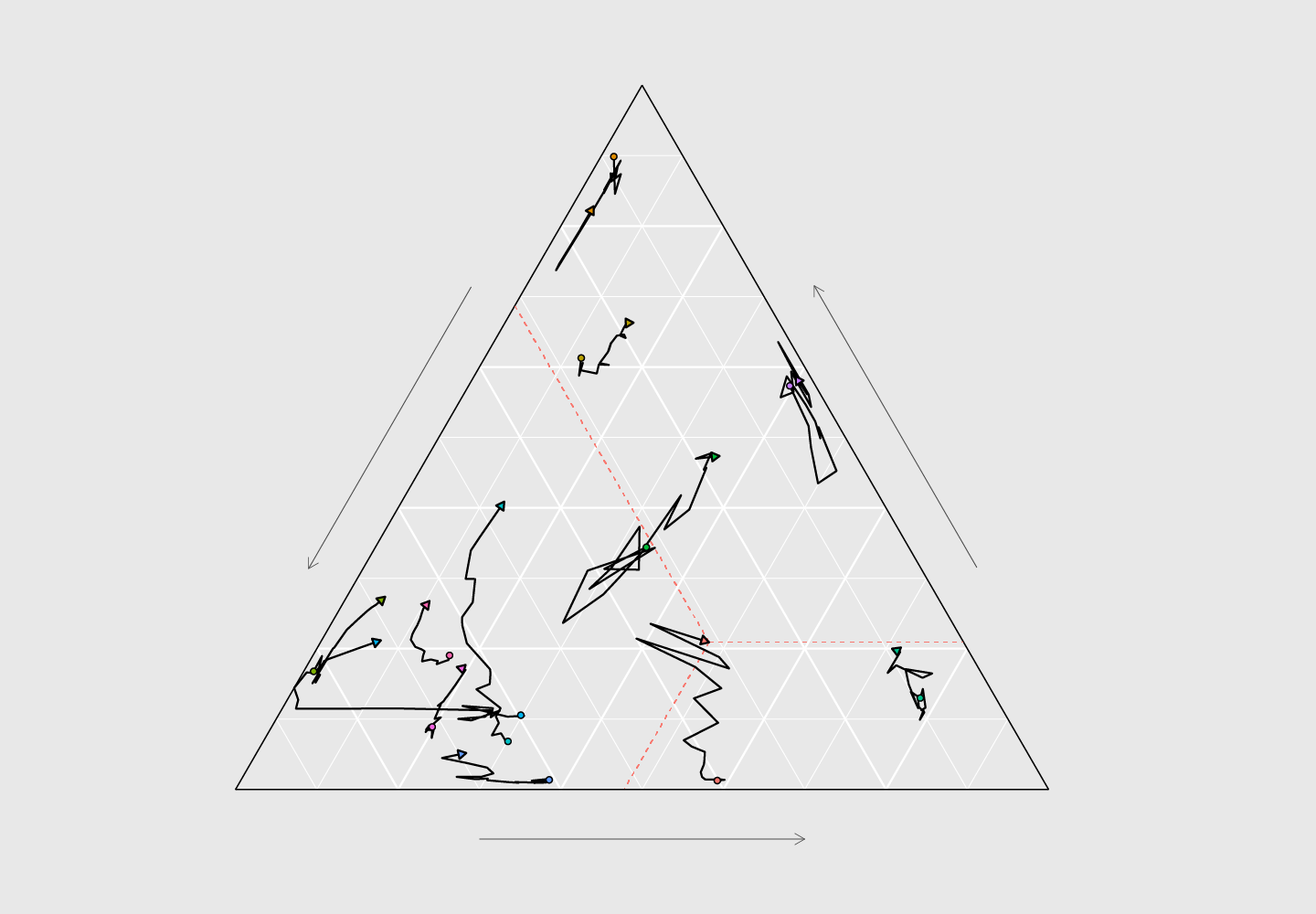 How To Make Ternary Plots In R With Ggplot2 FlowingData