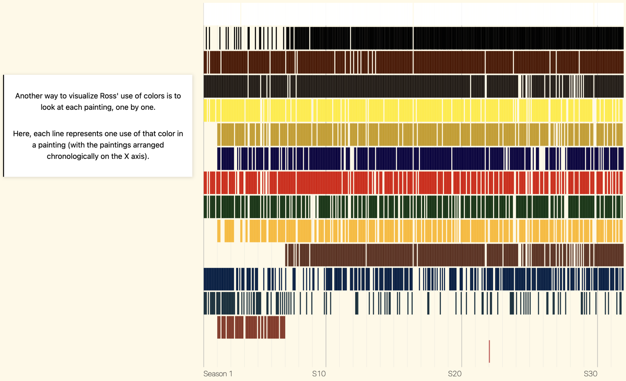 Colors of Bob Ross explored – FlowingData