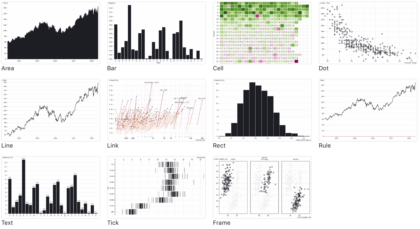 Build an Interactive Data Visualization with D3.js and Observable