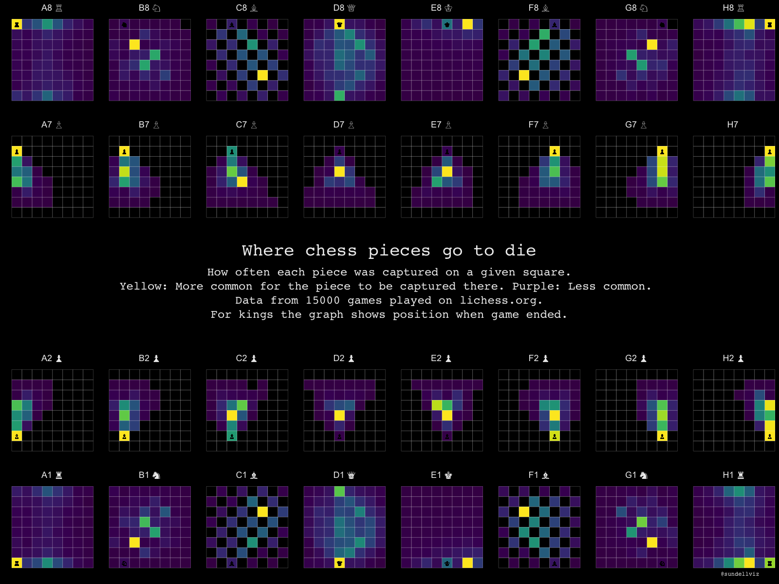 Chess Maps