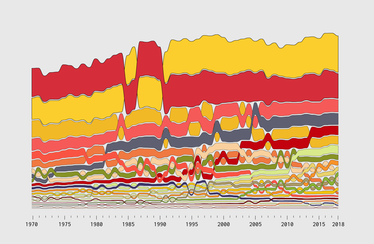 Alluvial Diagram – Chart Types – FlowingData