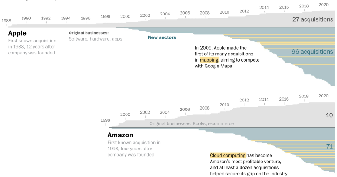 Infographics | FlowingData