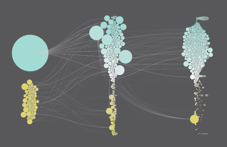 Made by FlowingData – FlowingData