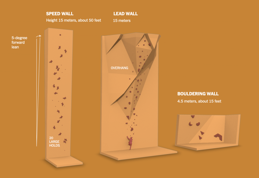 Infographics FlowingData