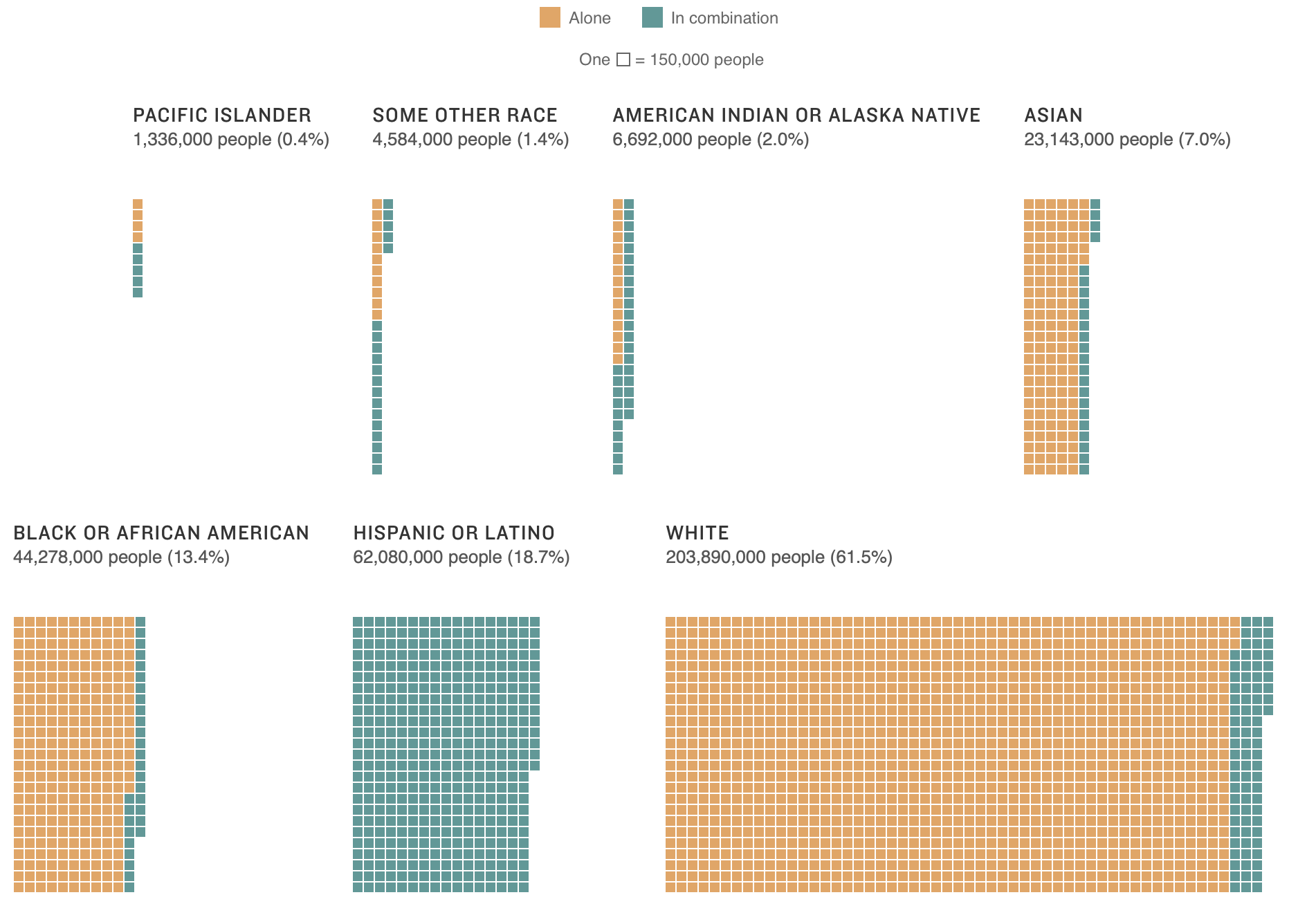 multiracial-people-counted-in-the-census-itm-digital-citizen-news