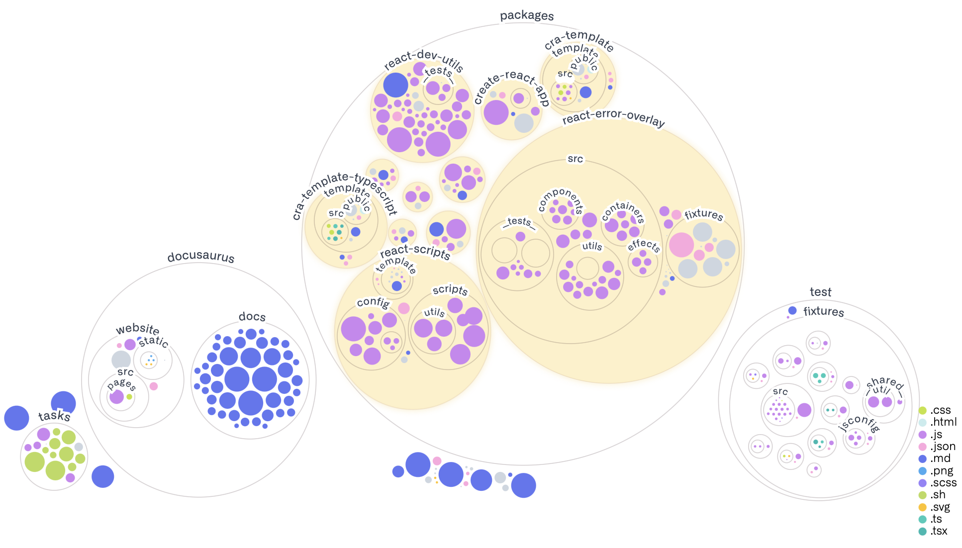 FlowingData