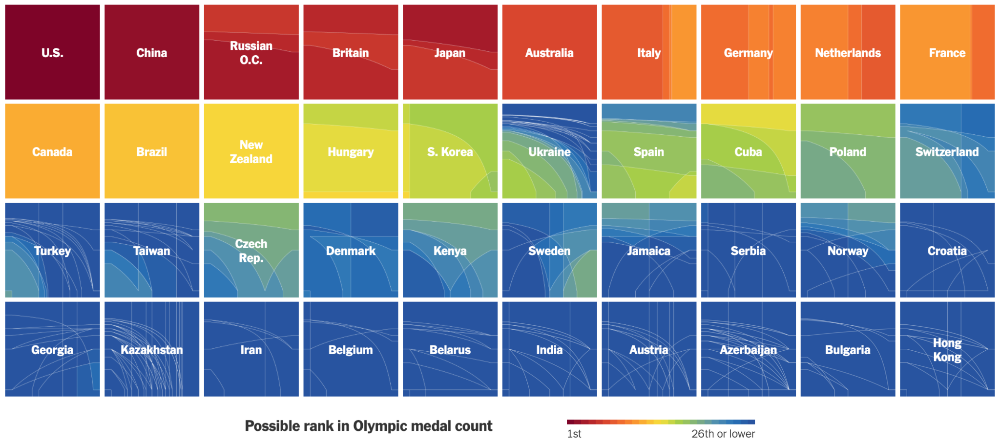 How countries ranked by Olympic medal counts FlowingData