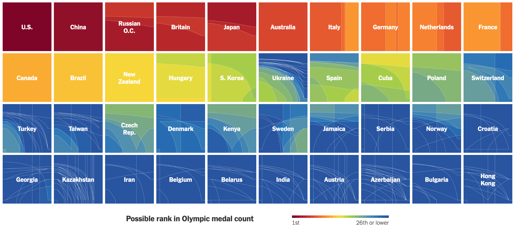 How countries ranked by Olympic medal counts Business intelligence