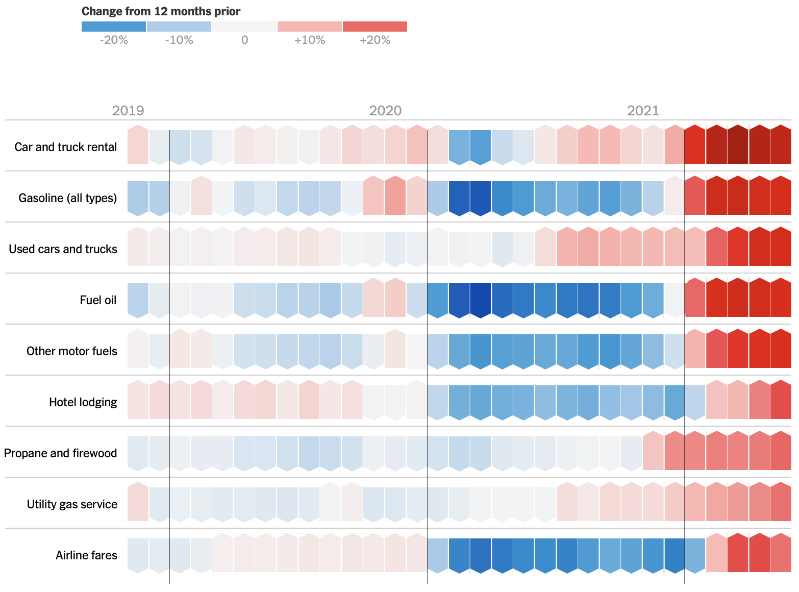 FlowingData