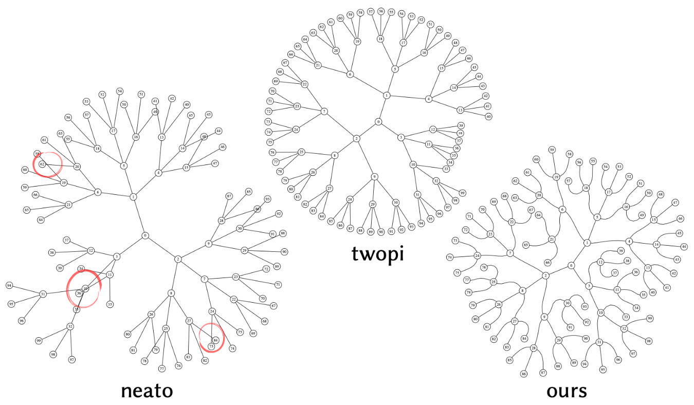 FlowingData