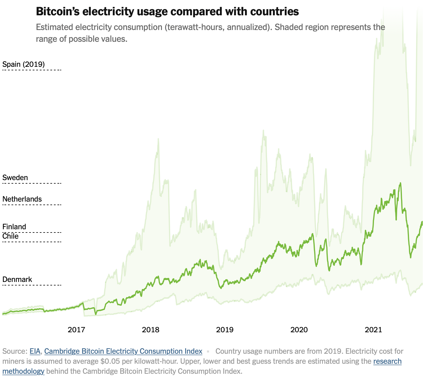 FlowingData