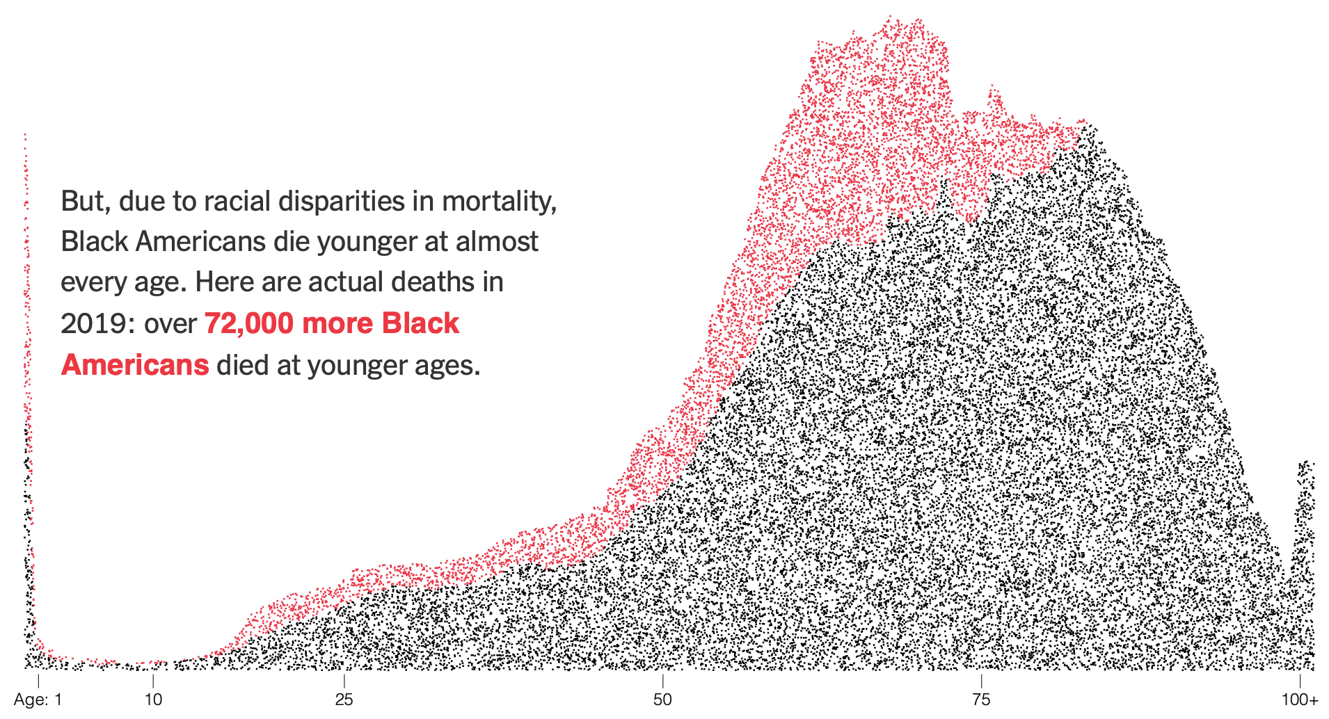 FlowingData