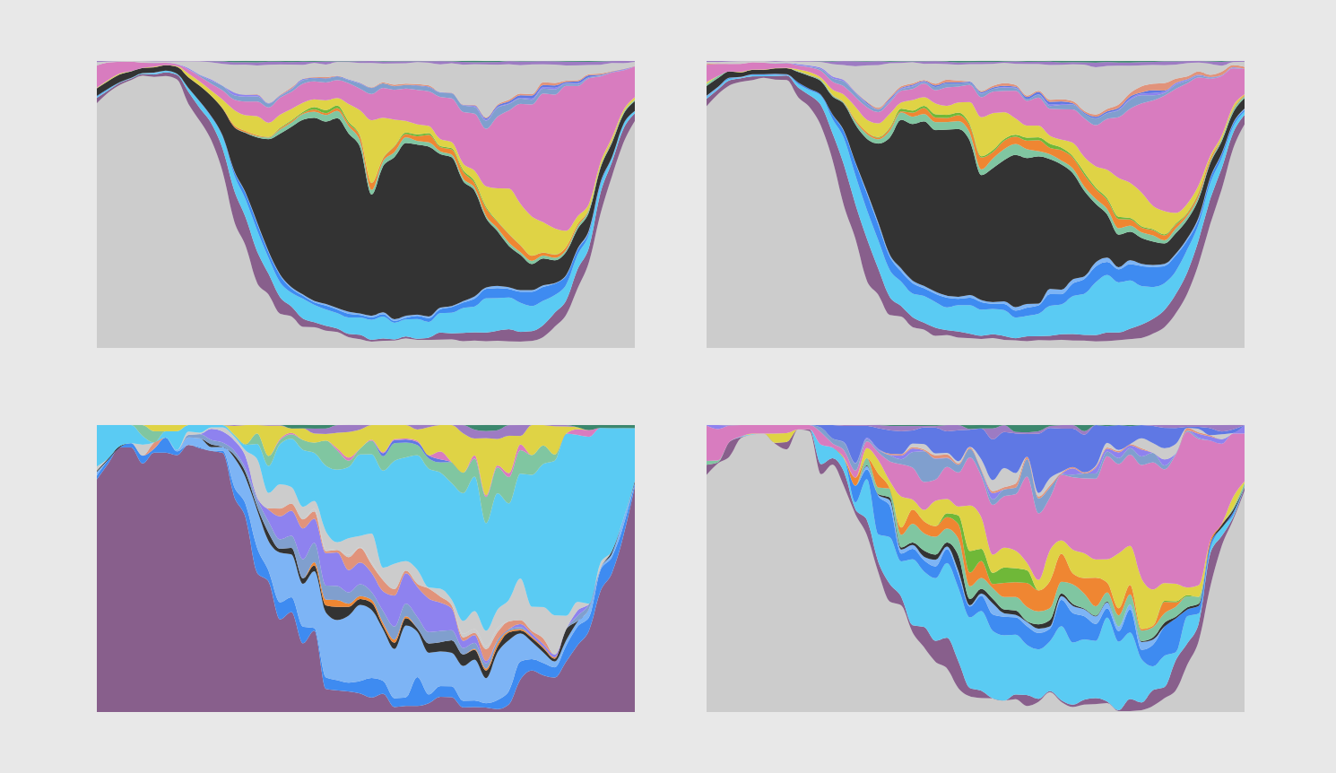 FlowingData