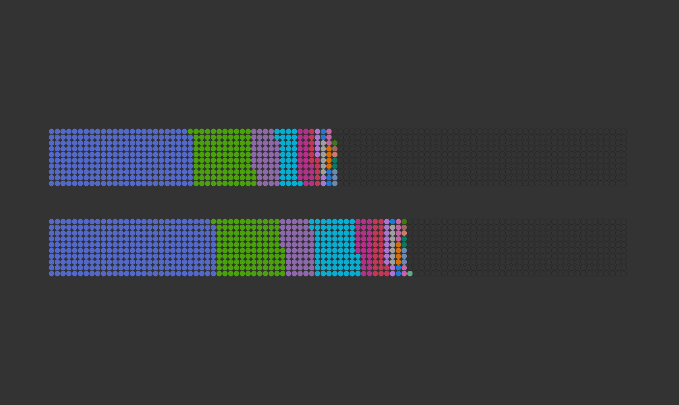 FlowingData