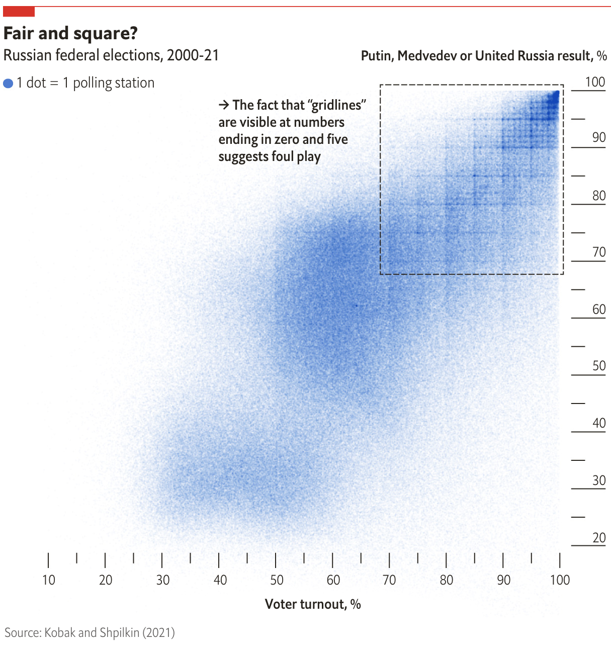 FlowingData