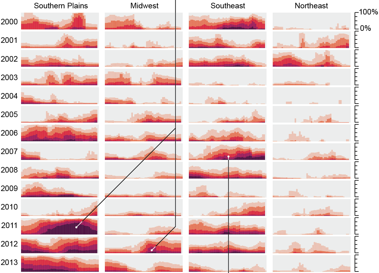 FlowingData