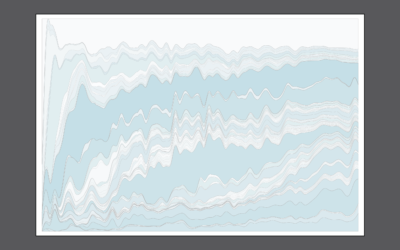 Heatmap of average IMDb ratings for all the shows