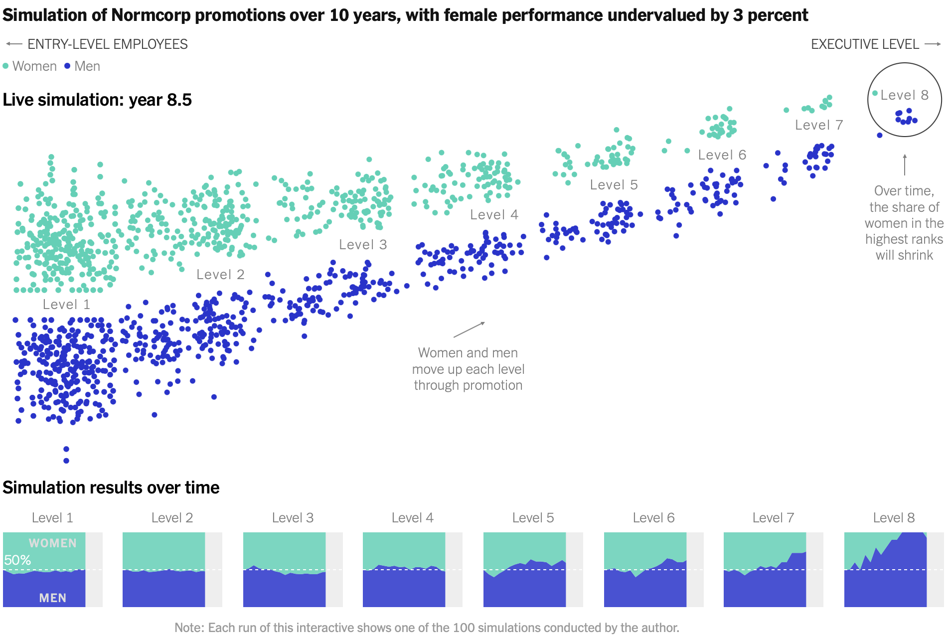 Best Data Visualization Projects of 2021 – FlowingData