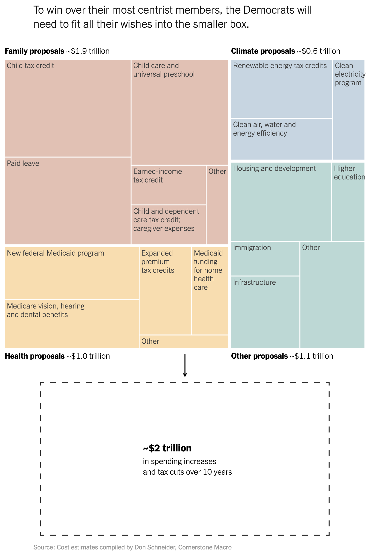 FlowingData