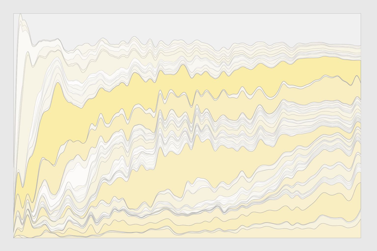 how-to-make-a-custom-stacked-area-chart-in-r-laptrinhx