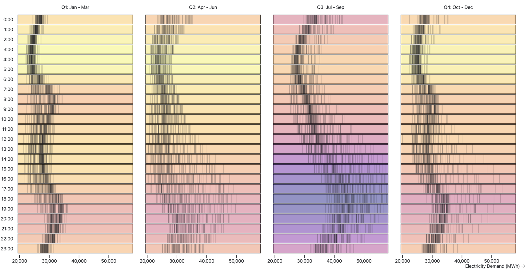 FlowingData