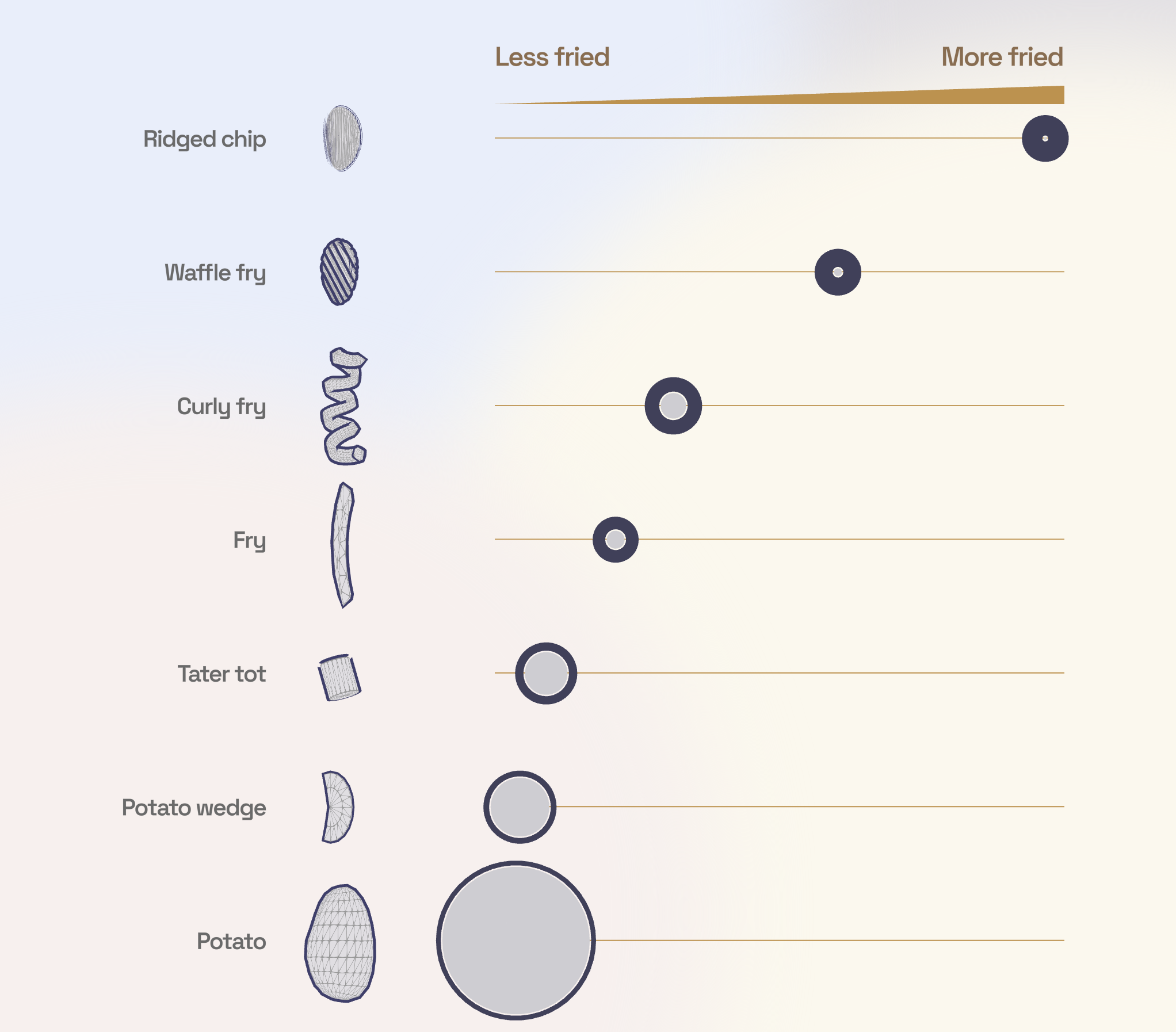 FlowingData