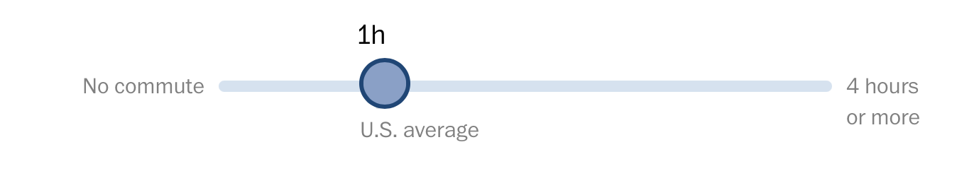 FlowingData