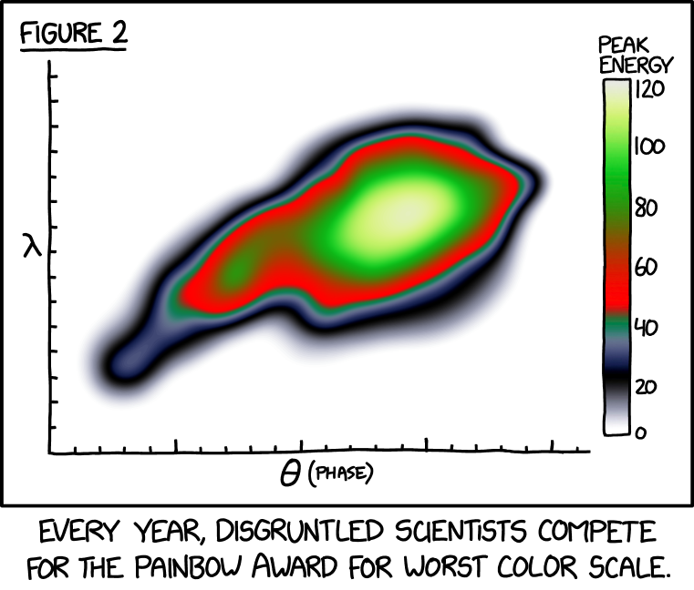 FlowingData