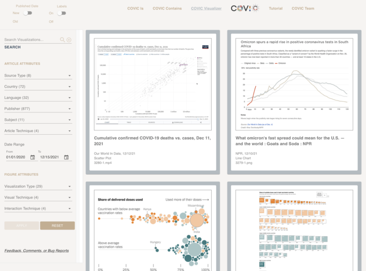 A catalog of all the Covid visualizations