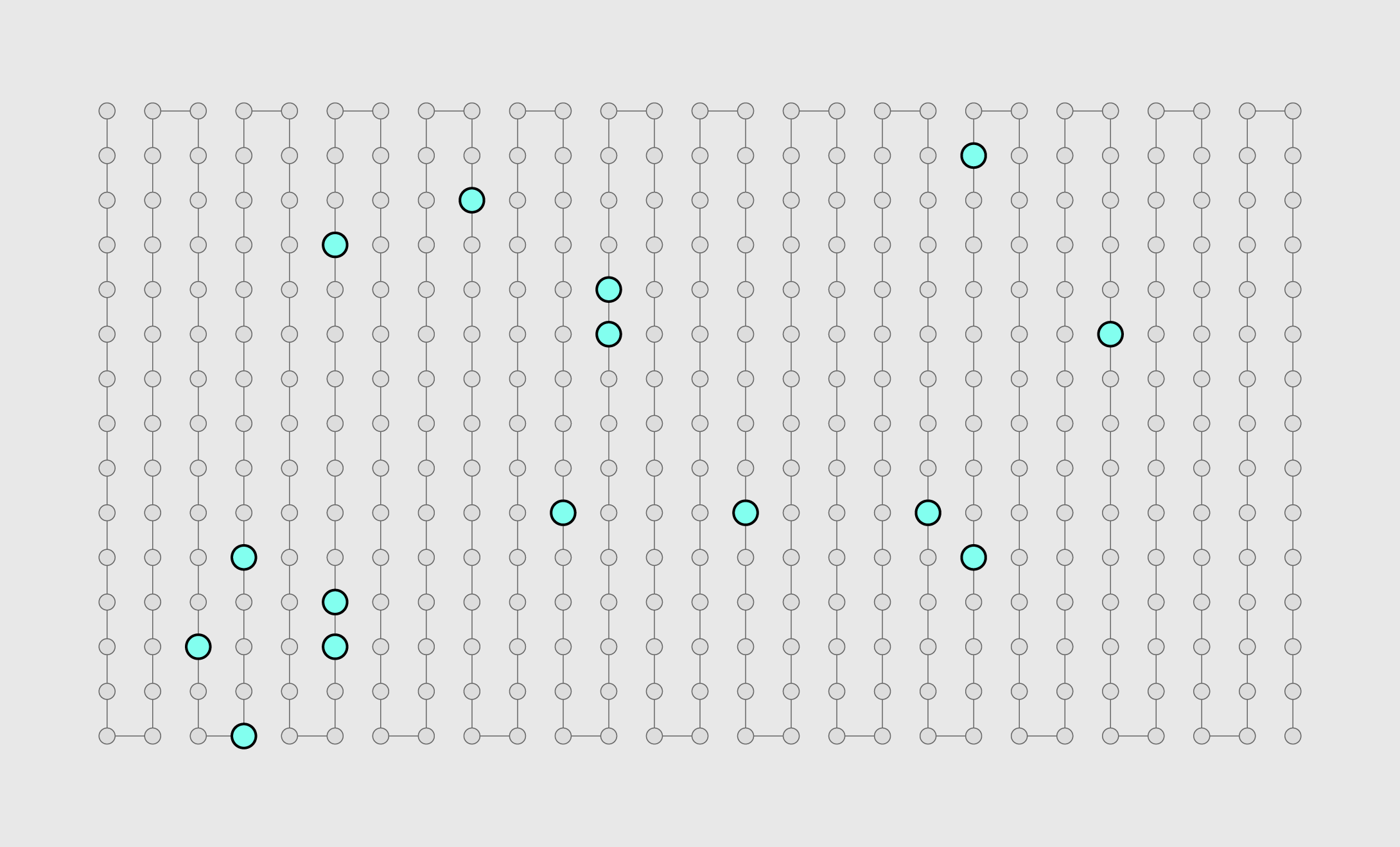 FlowingData