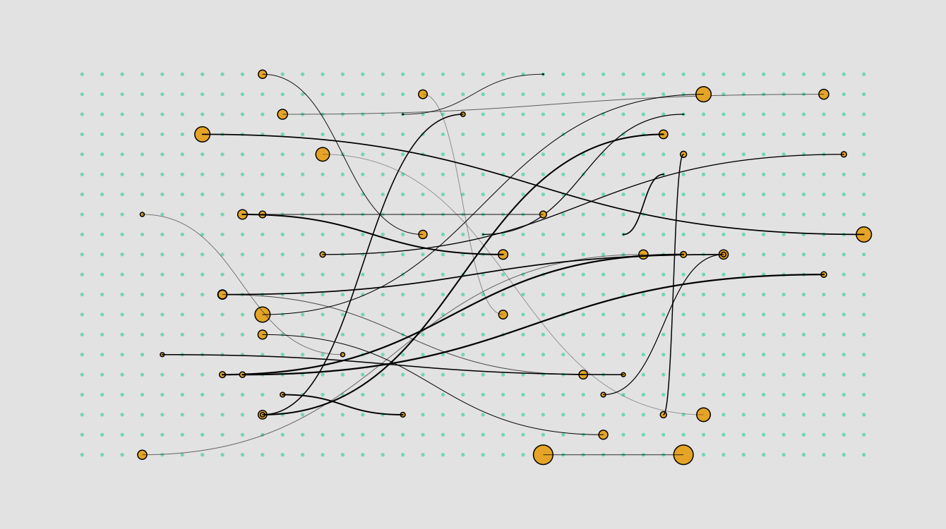 Visualization Tools and Learning Resources, January 2022 Roundup ...
